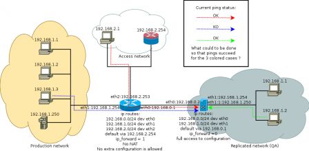 adv_routing_enigma